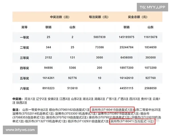 两地彩友分领头奖 传统足彩也有大魅力 两地彩友分领头奖 传统足彩也有大魅力