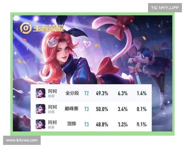 一刀999+,100%暴击!又一新专精装出炉,猴哥阿轲都惊呆了 一刀999+,100%暴击!又一新专精装出炉,猴哥阿轲都惊呆了